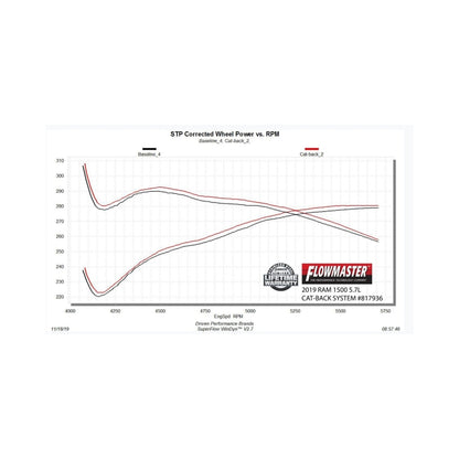 Flowmaster 19-24 RAM 1500 5.7L Outlaw Cat-Back Exhaust System