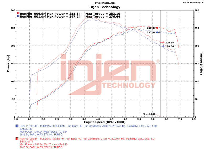 Datasheet